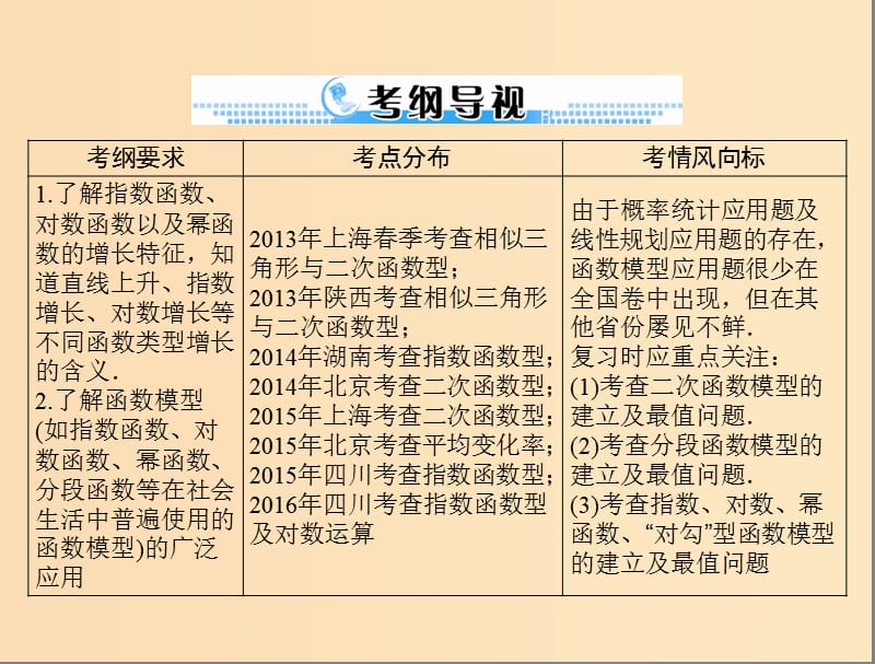 2019版高考数学一轮复习第二章函数导数及其应用第14讲函数模型及其应用配套课件理.ppt_第2页