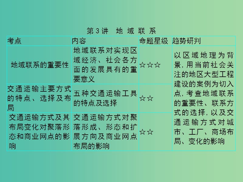 2019届高考地理一轮总复习第七单元产业活动与地域联系第3讲地域联系课件中图版.ppt_第1页