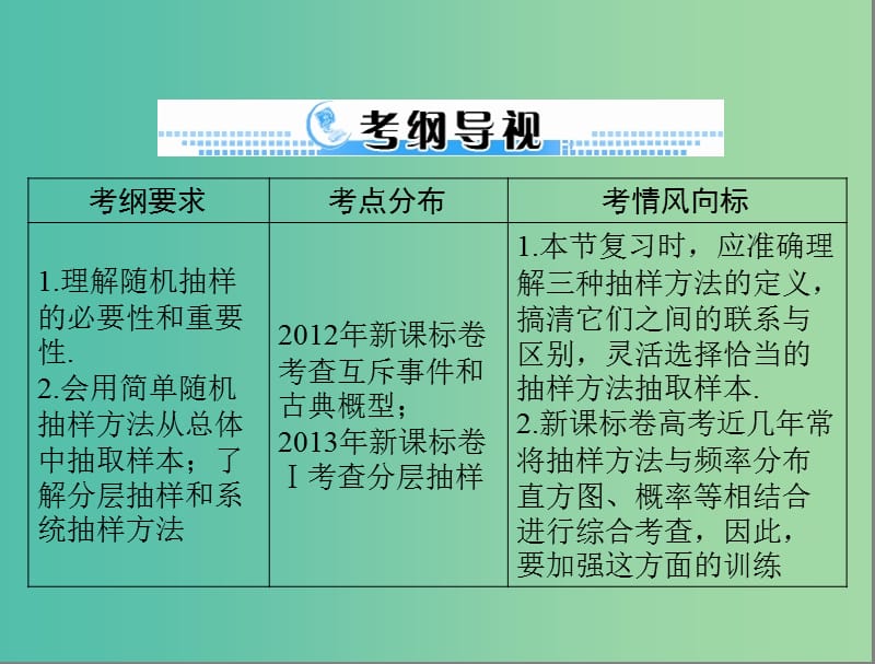 高考数学一轮总复习 第九章 概率与统计 第8讲 随机抽样课件(理).ppt_第2页