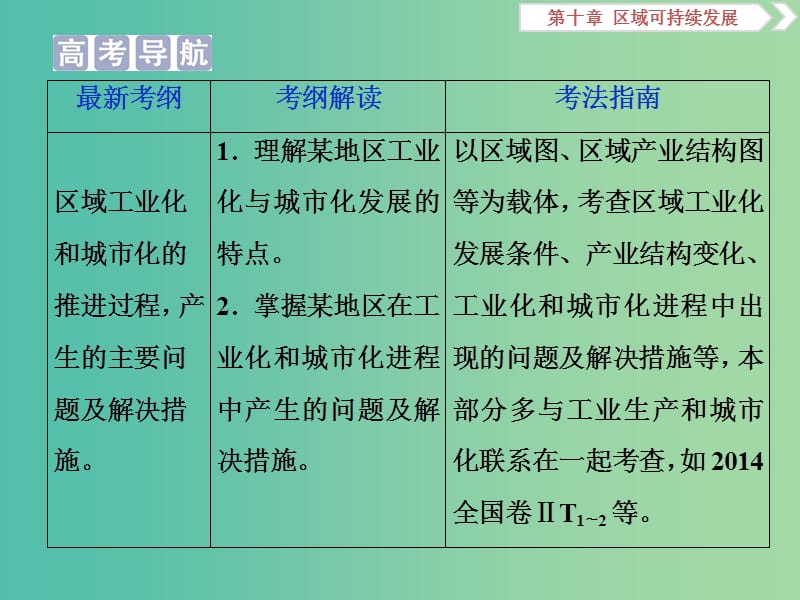 2019高考地理一轮复习 第10章 区域可持续发展 第36讲 区域工业化与城市化进程——以珠江三角洲为例课件 湘教版.ppt_第2页