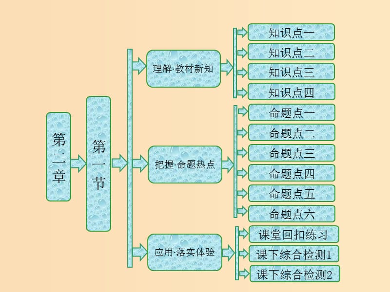 2018-2019年高中生物 第二章 染色體與遺傳 第一節(jié) 減數(shù)分裂中的染色體行為課件 浙科版必修2.ppt_第1頁(yè)