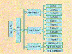 2018-2019年高中生物 第二章 染色體與遺傳 第一節(jié) 減數(shù)分裂中的染色體行為課件 浙科版必修2.ppt