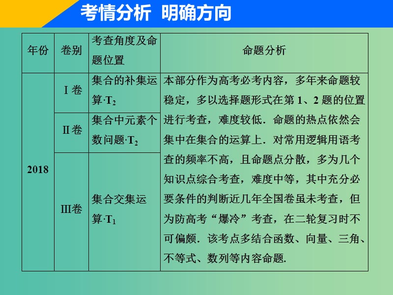 2019高考数学二轮复习专题一集合常用逻辑用语不等式函数与导数第一讲集合常用逻辑用语课件理.ppt_第2页