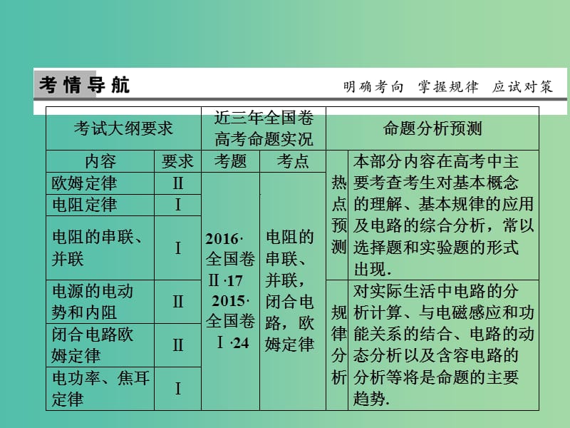 2019版高考物理一轮复习 第八章 恒定电流 第1讲 电流 电阻 电功和电功率课件.ppt_第2页