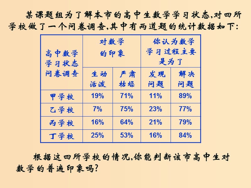 2018年高中數(shù)學(xué) 第二章 推理與證明 2.1.1 合情推理課件3 新人教B版選修2-2.ppt_第1頁(yè)