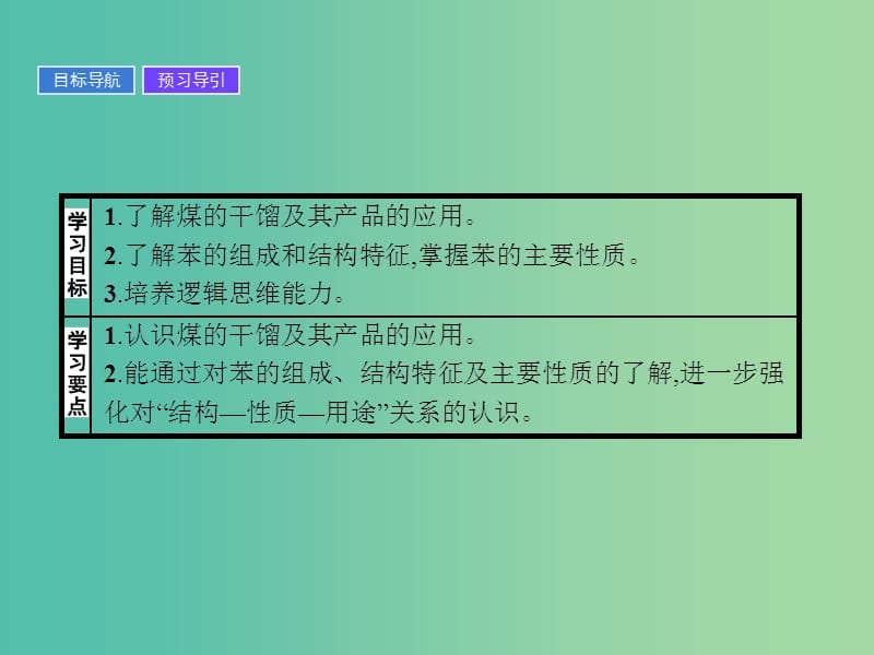 2019版高中化学 课时17 煤的干馏 苯课件 鲁科版必修2.ppt_第2页