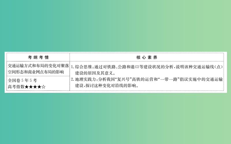 2019届高考地理一轮复习 第七章 区域产业活动 7.4 交通运输布局及其对区域发展的影响课件 新人教版.ppt_第2页