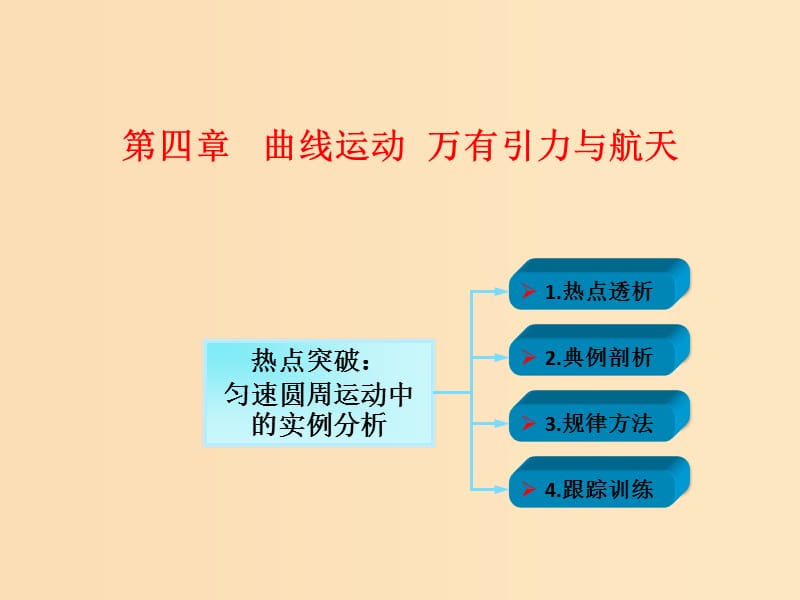 2018年高考物理一輪總復(fù)習(xí)第四章曲線運(yùn)動(dòng)萬(wàn)有引力與航天第3節(jié)課時(shí)3圓周運(yùn)動(dòng)：勻速圓周運(yùn)動(dòng)的實(shí)例分析課件魯科版.ppt_第1頁(yè)