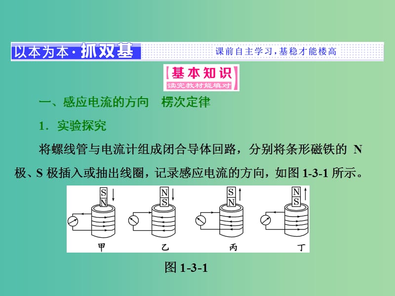 2019年高中物理 第一章 电磁感应 第三节 感应电流的方向课件 粤教版选修3-2.ppt_第2页