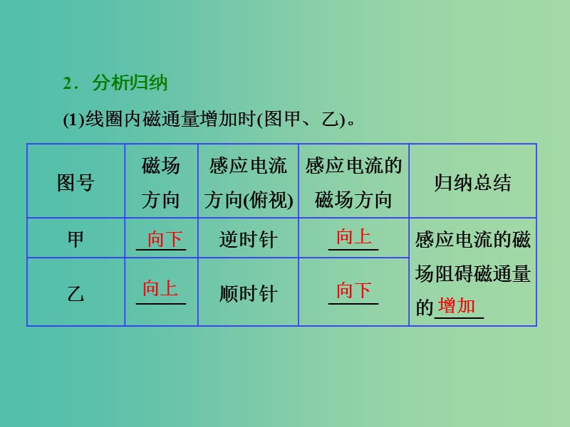 2019年高中物理 第一章 电磁感应 第三节 感应电流的方向课件 粤教版选修3-2.ppt_第3页