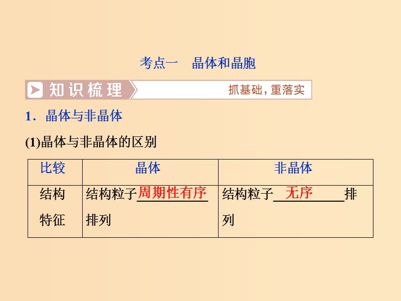 2019版高考化学总复习鸭部分物质结构与性质第3节晶体结构与性质课件新人教版.ppt_第3页