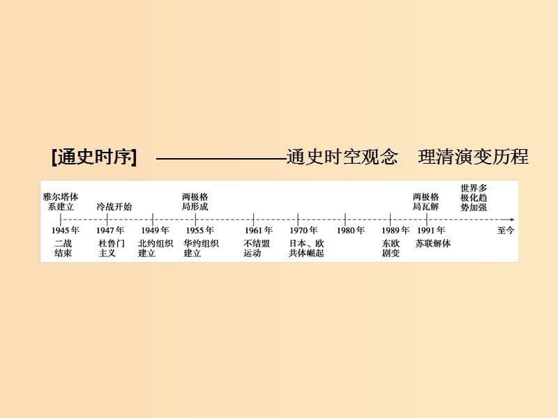 2019版高考历史大一轮复习必考部分第五单元当今世界政治格局的多极化趋势第13讲从两极格局到世界政治格局的多极化趋势课件新人教版.ppt_第2页