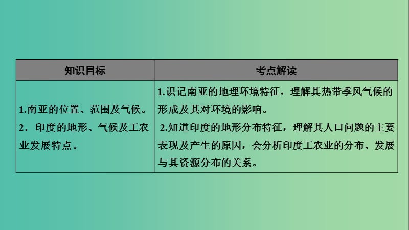 2019年高考地理 区域地理 9 南亚——印度专项突破课件.ppt_第2页