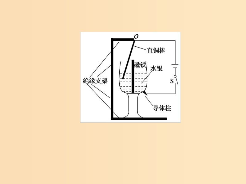 2018-2019高考物理二轮复习 选择题提速练课件8.ppt_第3页