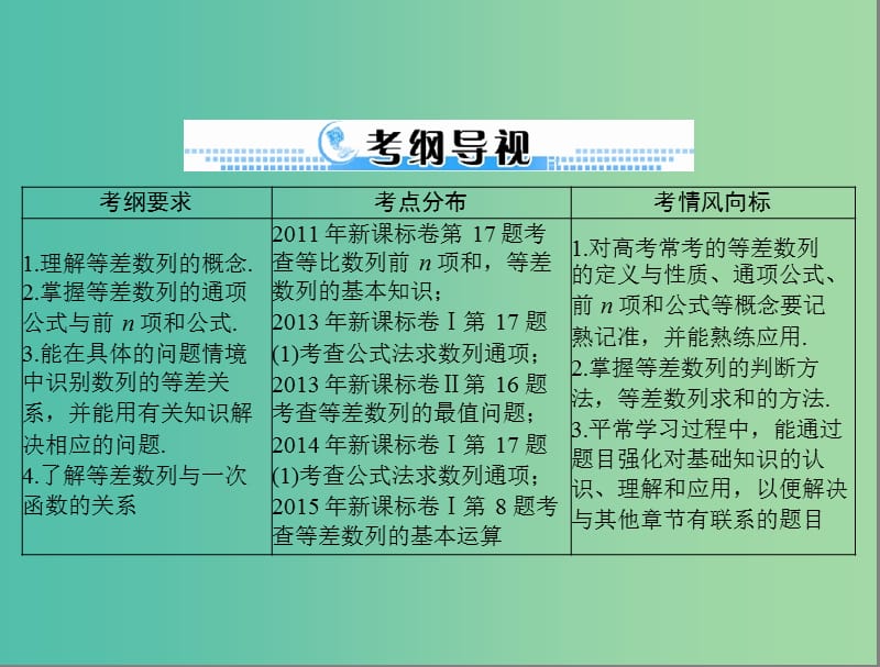 高考数学一轮总复习 第五章 数列、推理与证明 第2讲 等差数列课件 文.ppt_第2页