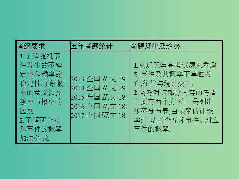 高考数学第十一章概率11.1随机事件的概率课件文新人教A版.ppt_第2页