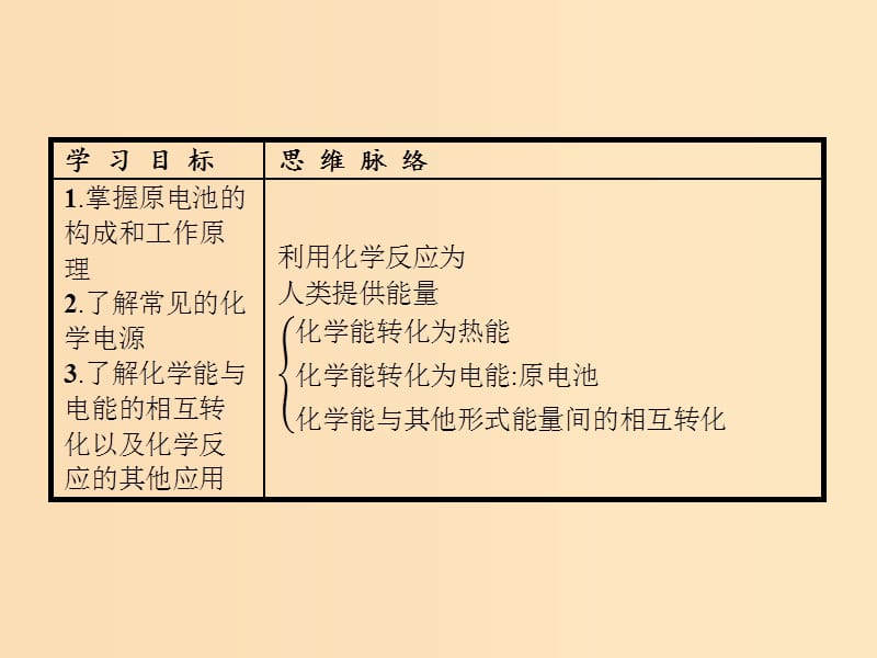 2018年秋高中化学 第2章 化学键 化学反应与能量 2.3.2 化学反应为人类提供能量课件 鲁科版必修2.ppt_第2页