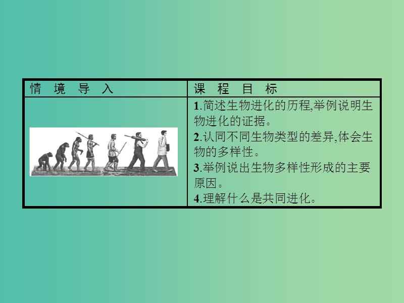 2019年高中生物 第五章 生物的进化 5.2 生物进化和生物多样性课件 苏教版必修2.ppt_第2页