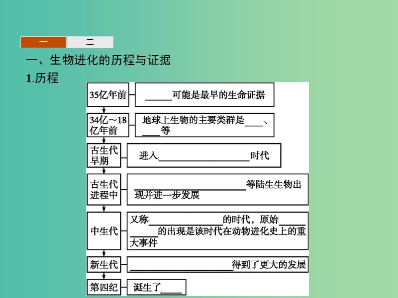 2019年高中生物 第五章 生物的进化 5.2 生物进化和生物多样性课件 苏教版必修2.ppt_第3页