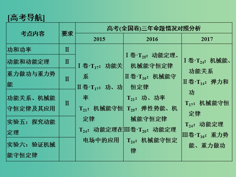 2019版高考物理总复习 第五章 机械能 基础课1 功和功率课件.ppt_第2页