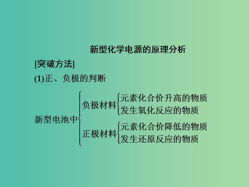 2019高考化学一轮复习 热点专题突破6 新型化学电源的原理分析课件 新人教版.ppt_第2页