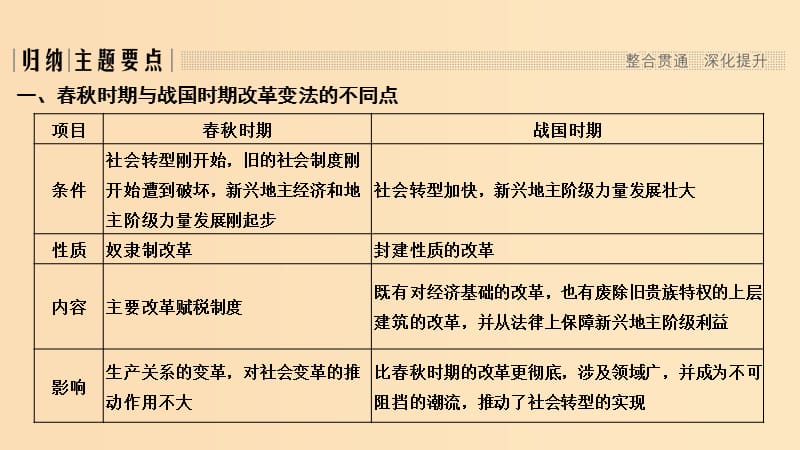 2018-2019学年高考历史 第一单元 商鞅变法单元总结课件 新人教版选修1 .ppt_第3页