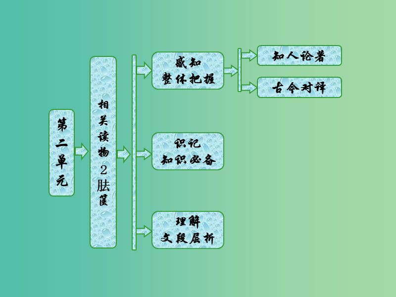 2019版高中语文 第二单元 相关读物2 胠箧课件 新人教版选修《中国文化经典研读》.ppt_第1页