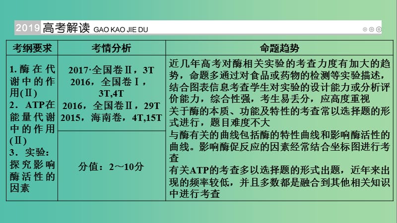 高考生物大一轮复习第10讲酶与ATP优盐件.ppt_第2页