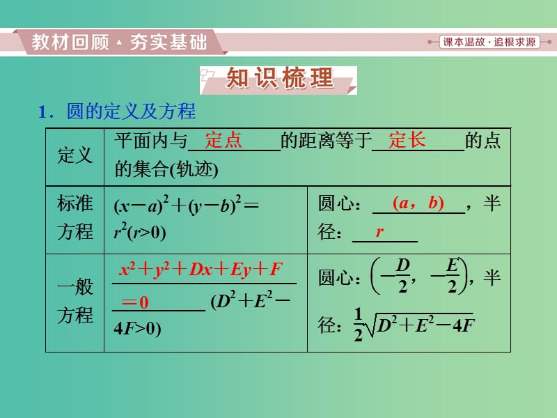 高考数学一轮复习第八章平面解析几何第3讲圆的方程课件文.ppt_第2页