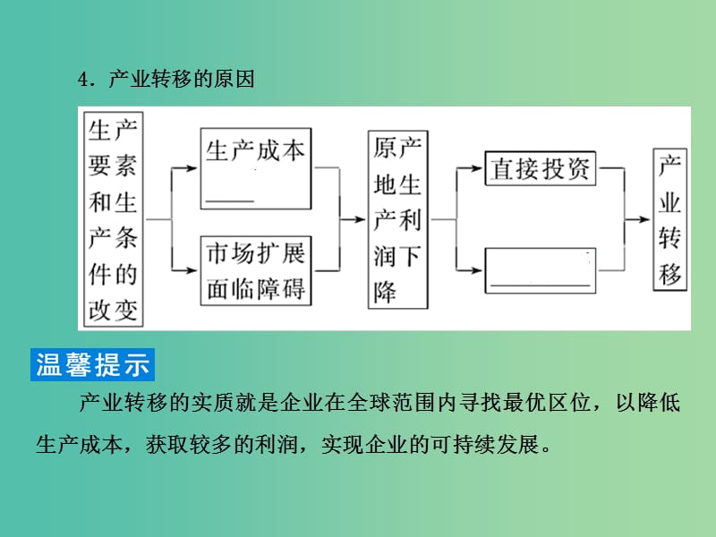 2019届高考地理一轮复习 第三部分 区域可持续发展 第十六章 区域联系与区域协调发展 2 荒漠化的防治——以我国西北地区为例课件 新人教版.ppt_第3页