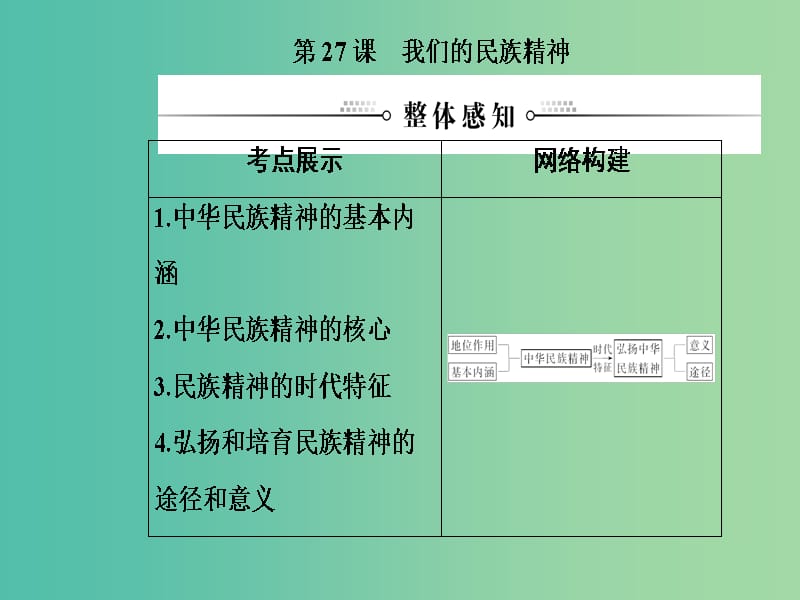 2020高考政治大一轮复习 第十一单元 中华文化与民族创新 第27课 我们的民族精神课件.ppt_第2页