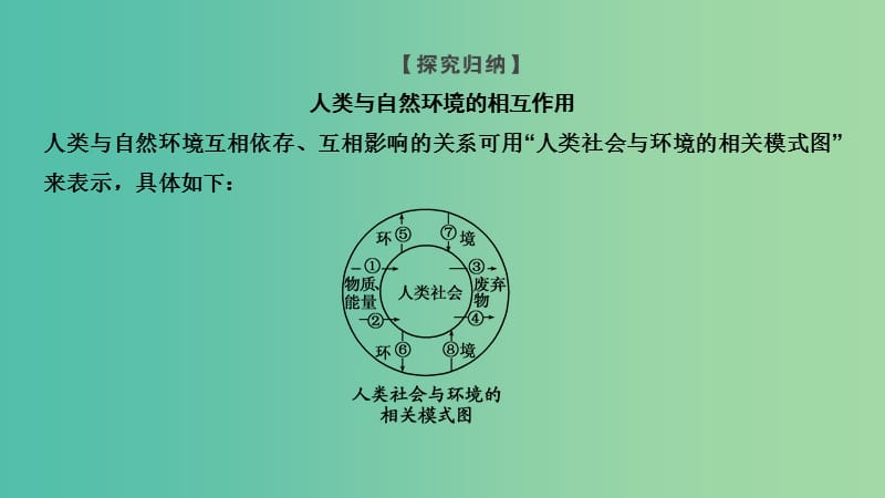 浙江专用2018-2019学年高中地理第一章环境与环境问题第二节人类与环境课件湘教版选修6 .ppt_第3页