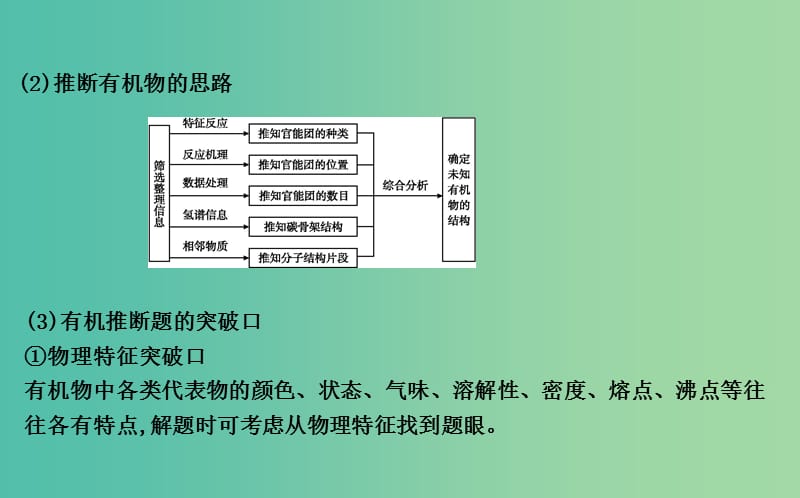 2019届高考化学一轮复习大专题冲关六有机合成与推断题突破策略课件.ppt_第2页