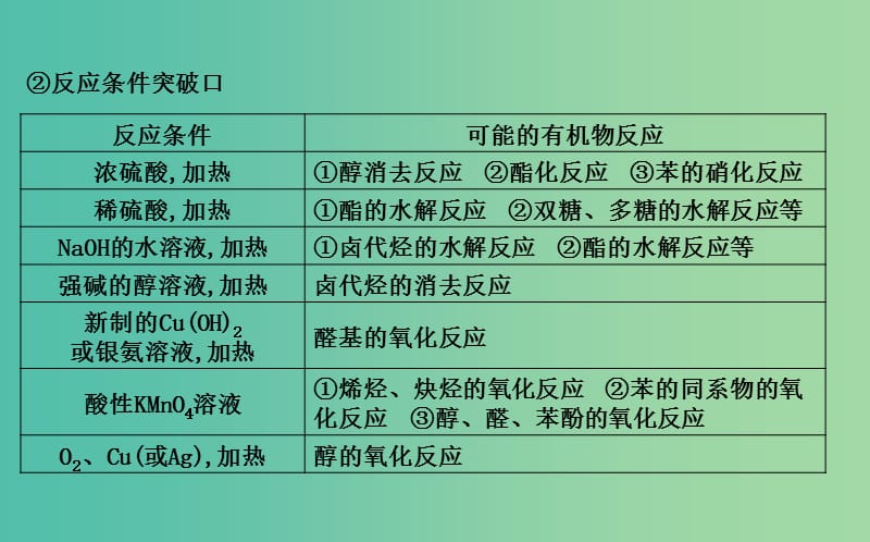 2019届高考化学一轮复习大专题冲关六有机合成与推断题突破策略课件.ppt_第3页