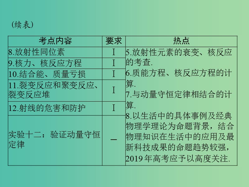 2019版高考物理大一轮复习专题十一动量波泣二象性和近代物理初步第1讲动量定理动量守恒定律及其应用课件.ppt_第3页