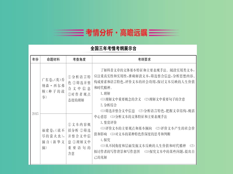 全国通用版2019版高考语文一轮复习专题四报告科普类阅读4.2科普文章阅读课件.ppt_第2页