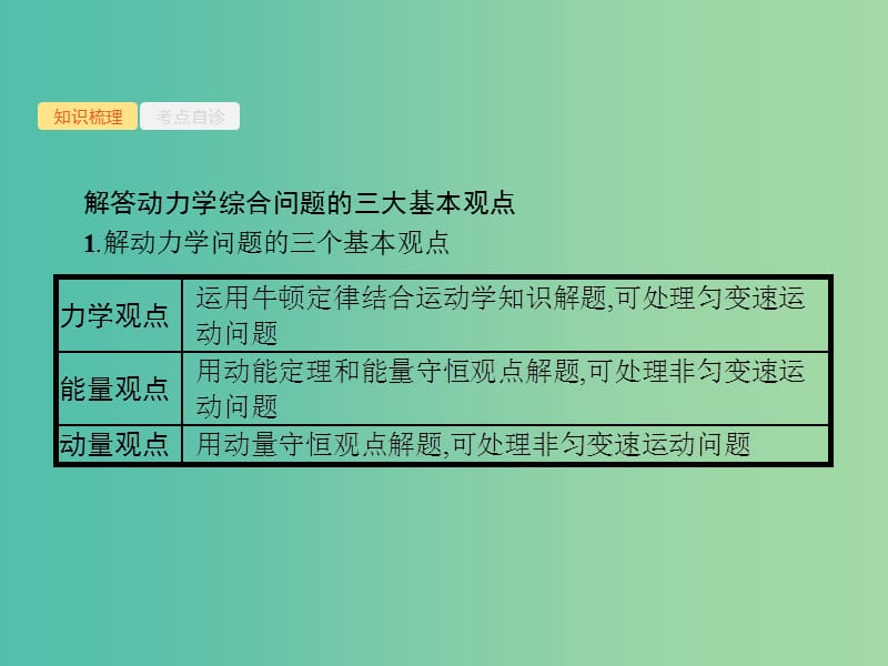 2019高考物理一轮复习 第六章 动量守恒定律 力学三大观点 专题4 力学三大观点的综合应用课件 新人教版.ppt_第2页