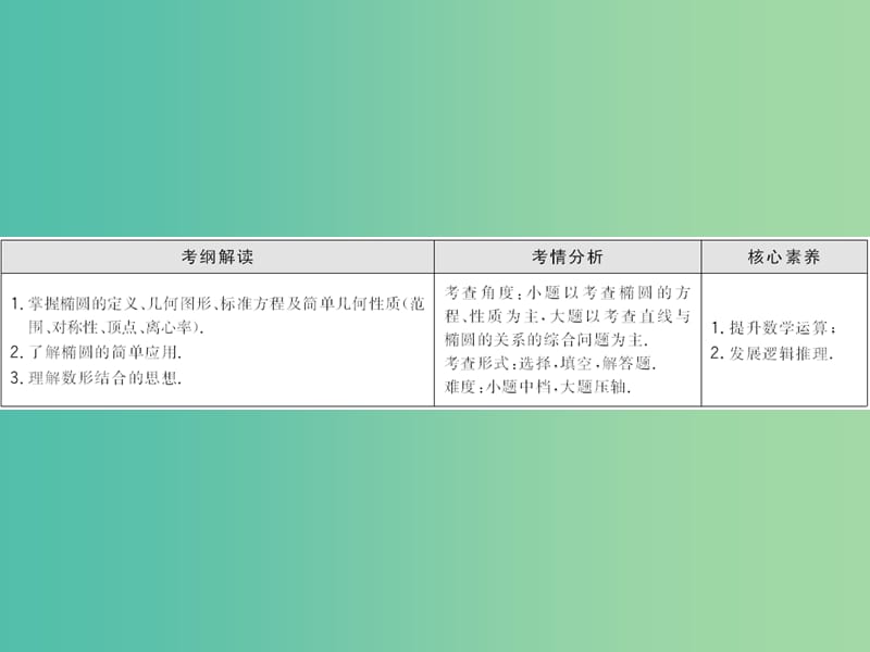 2020高考数学大一轮复习 第八章 解析几何 第四节 椭圆课件 理 新人教A版.ppt_第2页