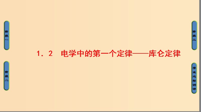 2018-2019高中物理第1章從富蘭克林到庫侖1.2電學(xué)中的第一個定律--庫侖定律課件滬科版選修.ppt_第1頁