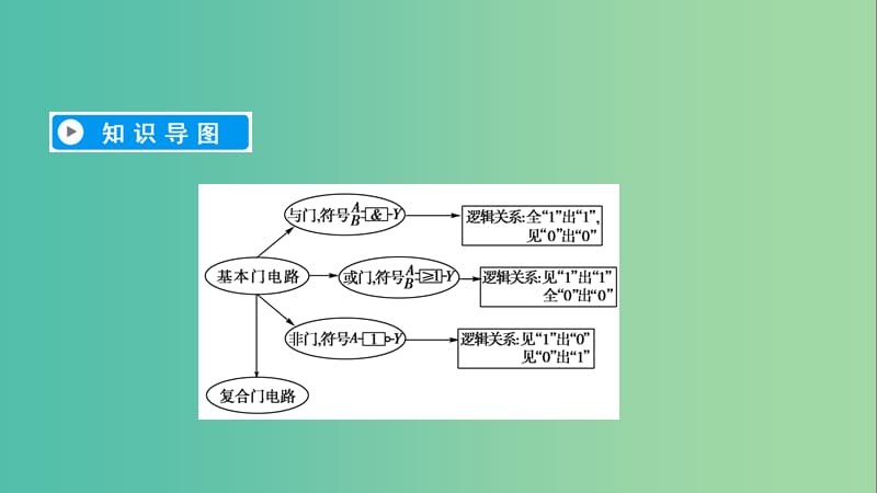 2019春高中物理 第2章 恒定电流 11 简单的逻辑电路课件 新人教版选修3-1.ppt_第3页