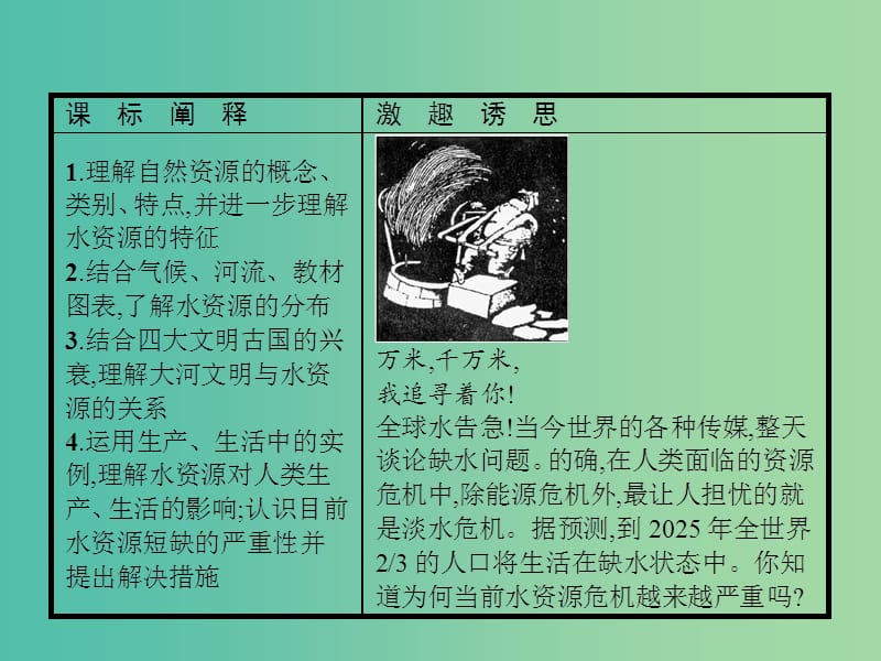 2019版高中地理 第四章 自然环境对人类活动的影响 4.4 水资源对人类生存和发展的意义课件 中图版必修1.ppt_第2页