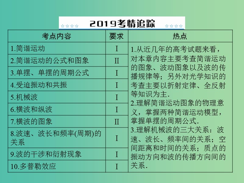 2019版高考物理大一轮复习专题十三机械振动机械波光电磁波相对论简介第1讲机械振动课件.ppt_第2页