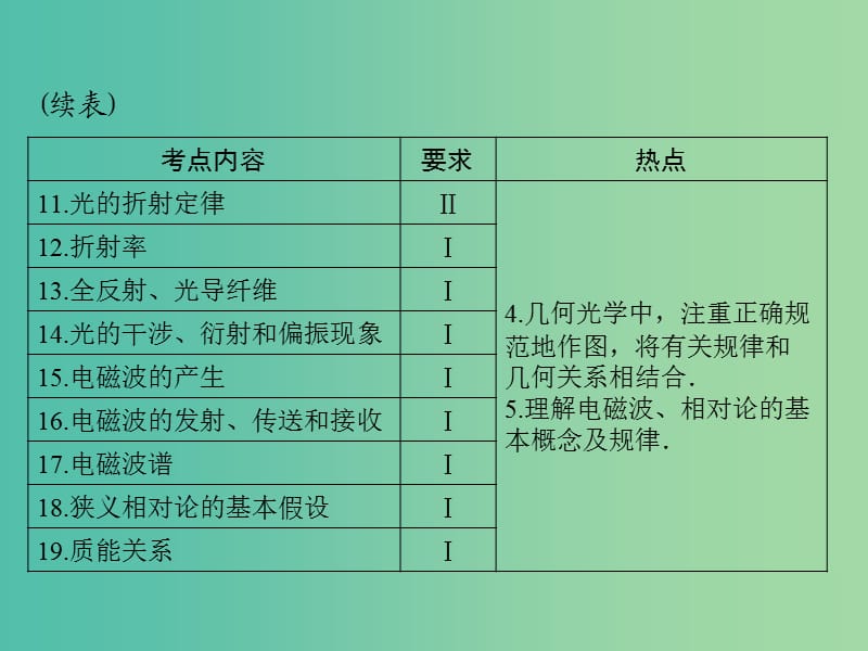 2019版高考物理大一轮复习专题十三机械振动机械波光电磁波相对论简介第1讲机械振动课件.ppt_第3页