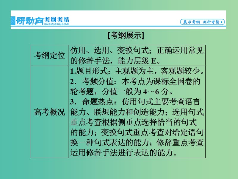 高考语文一轮总复习 专题4 选用、仿用、变换句式（含修辞）课件.ppt_第2页