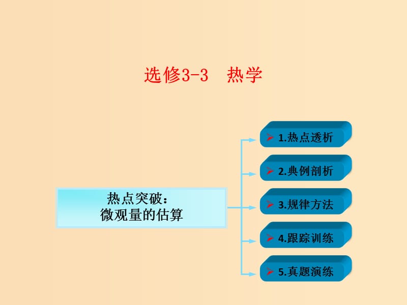 2018年高考物理一輪總復(fù)習(xí) 第1章 第3節(jié) 微觀量的估算課件 魯科版選修3-3.ppt_第1頁