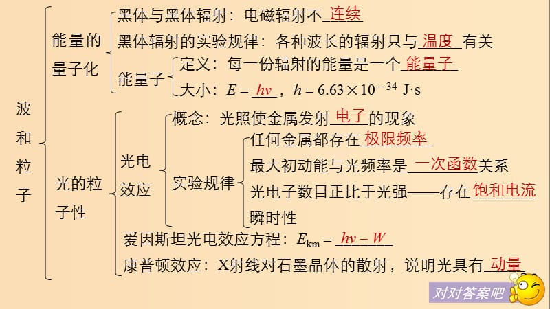 2018-2019版高中物理 第2章 波和粒子章末总结课件 沪科版选修3-5.ppt_第3页