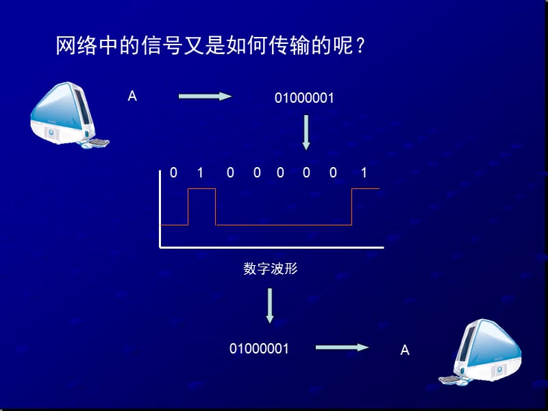 四川省宜宾市一中高中信息技术 网络的数据通信、协议及组建课件.ppt_第3页