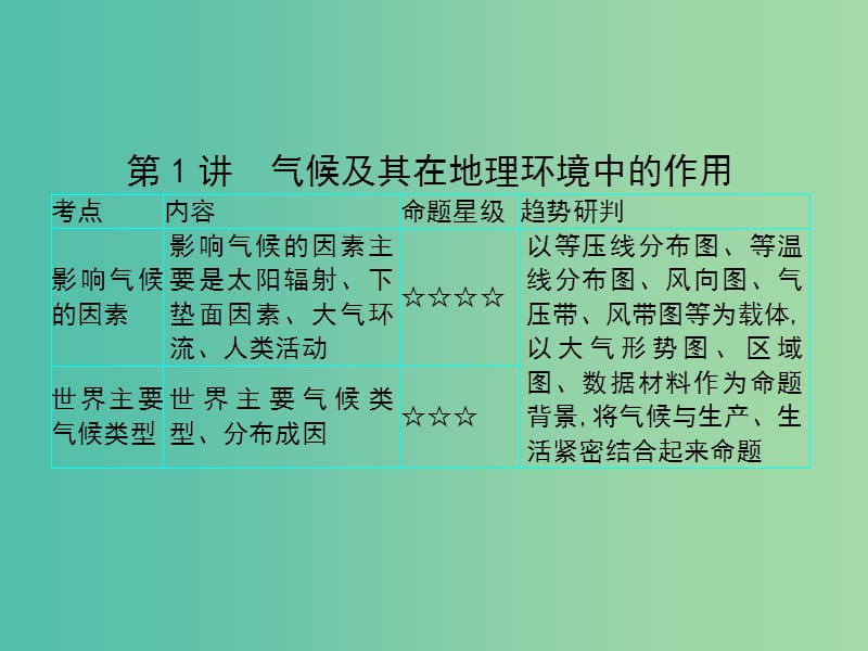 2019届高考地理一轮总复习 第三单元 地理环境的整体性和区域差异性 第1讲 气候及其在地里环境中的作用课件 中图版.ppt_第2页