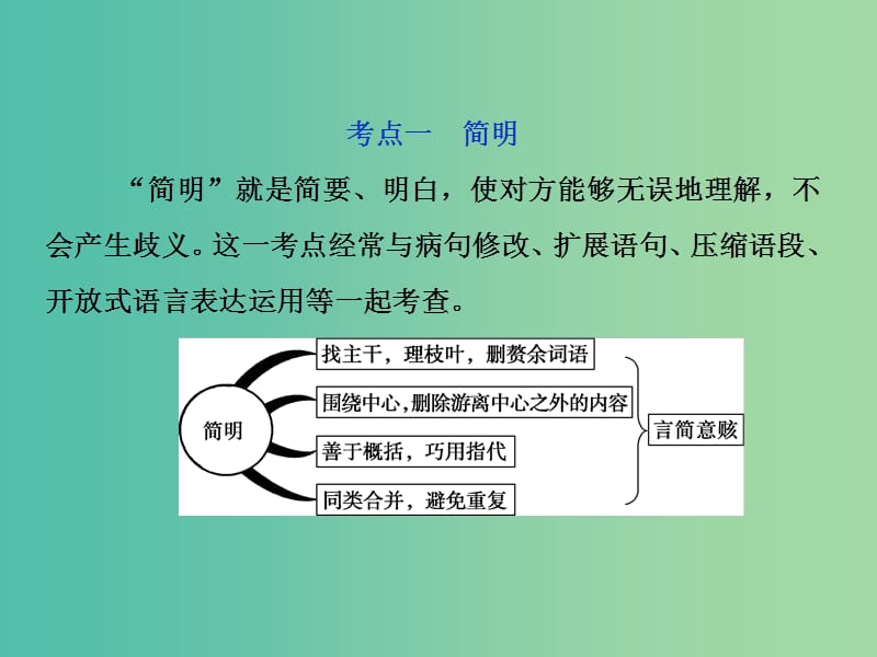 2019届高考语文一轮复习 第一部分 语言文字运用 专题五 语言表达的简明、得体准确、鲜明、生动 2 技法突破课件 苏教版.ppt_第2页