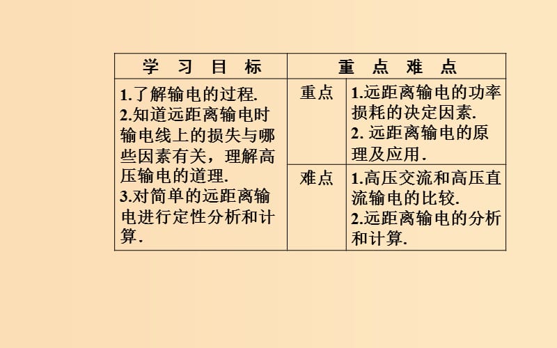 2018-2019学年高中物理 第二章 交变电流 第七节 远距离输电课件 粤教版选修3-2.ppt_第3页